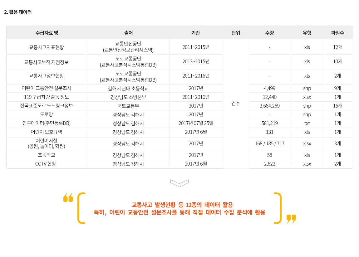 2.활용데이터