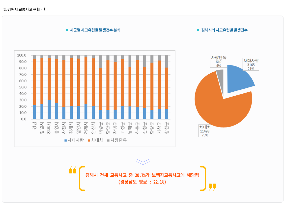 2-7.김해시 교통사고 현황7