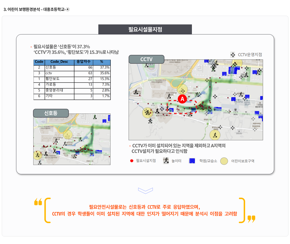 3-4.어린이 보행환경 분석-대흥초등학교4