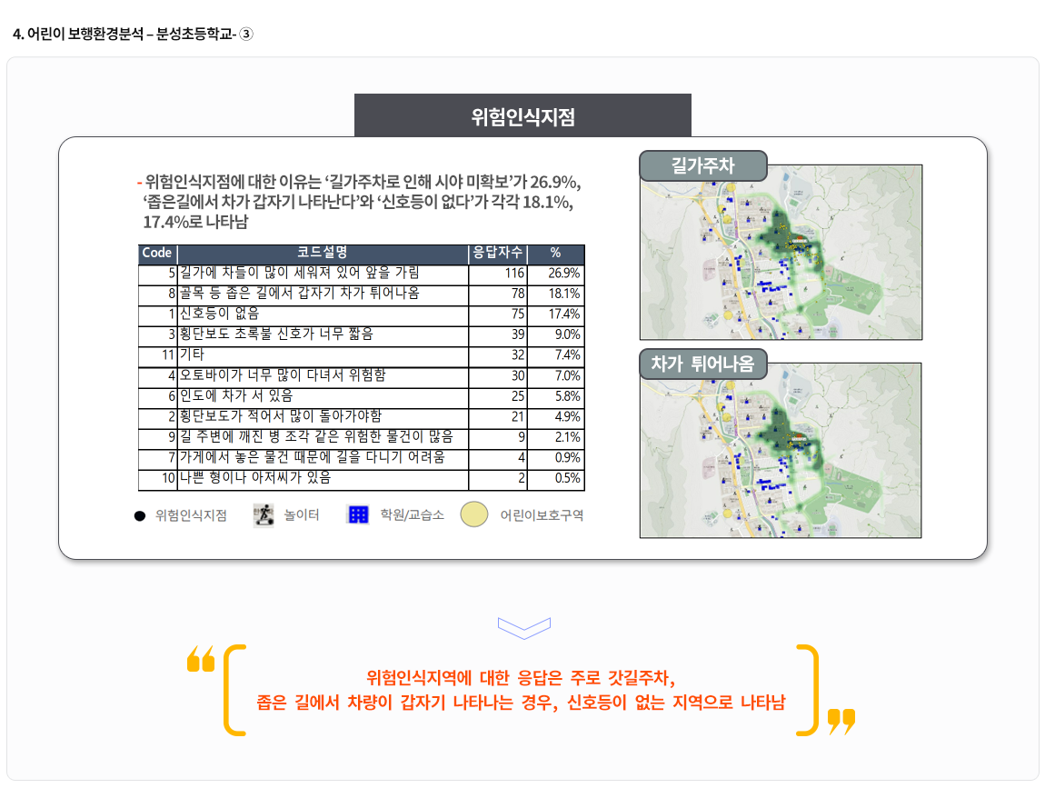 4-3.어린이 보행환경 분석-분성초등학교3
