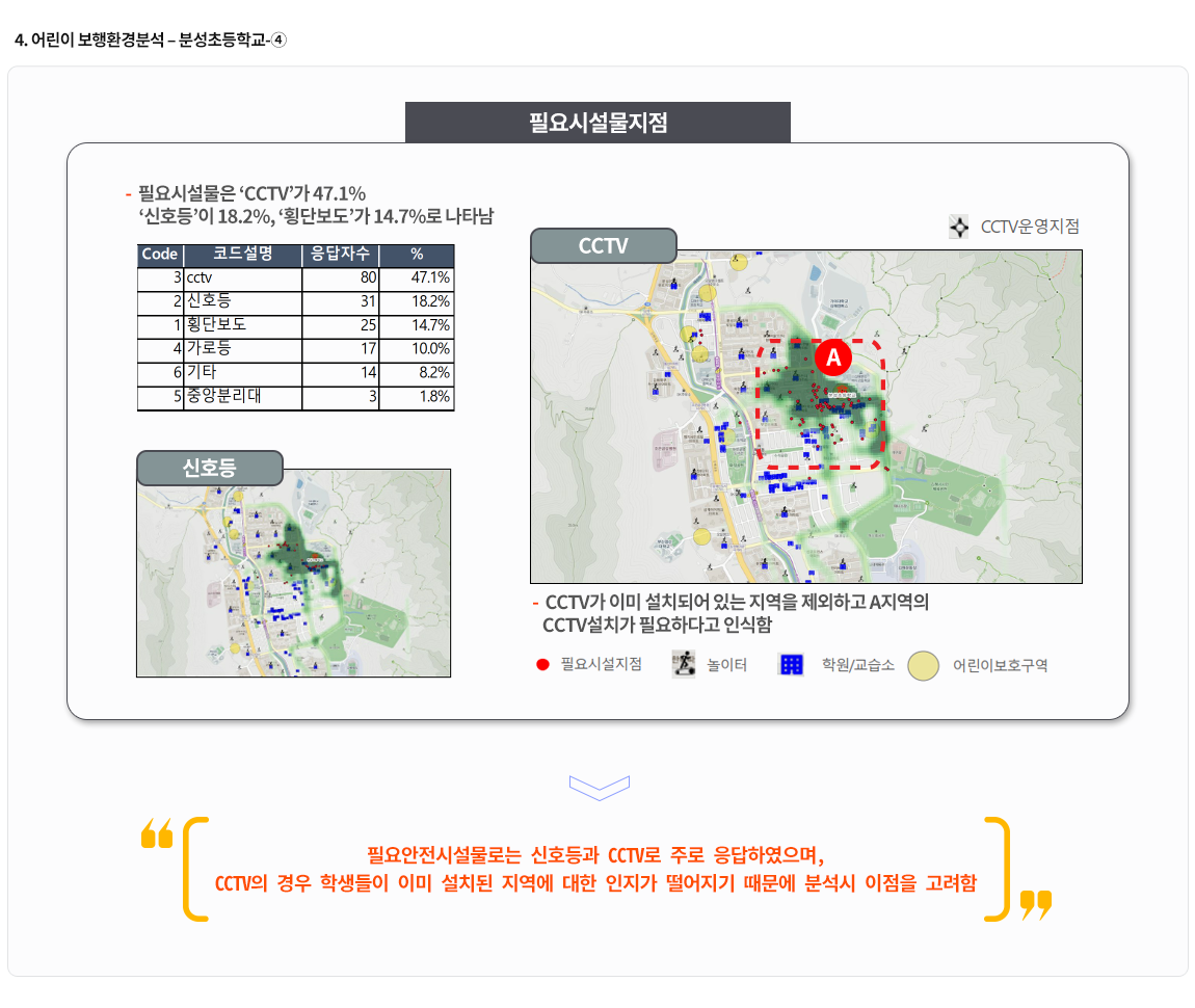 4-4.어린이 보행환경 분석-분성초등학교4