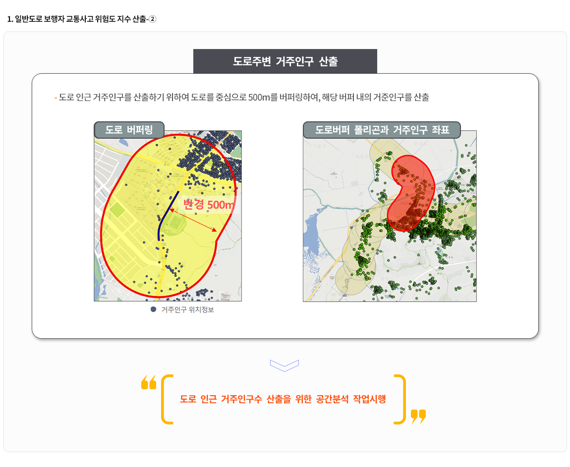 1-2.일반도로 보행자 교통사고 위험도 지수 산출2