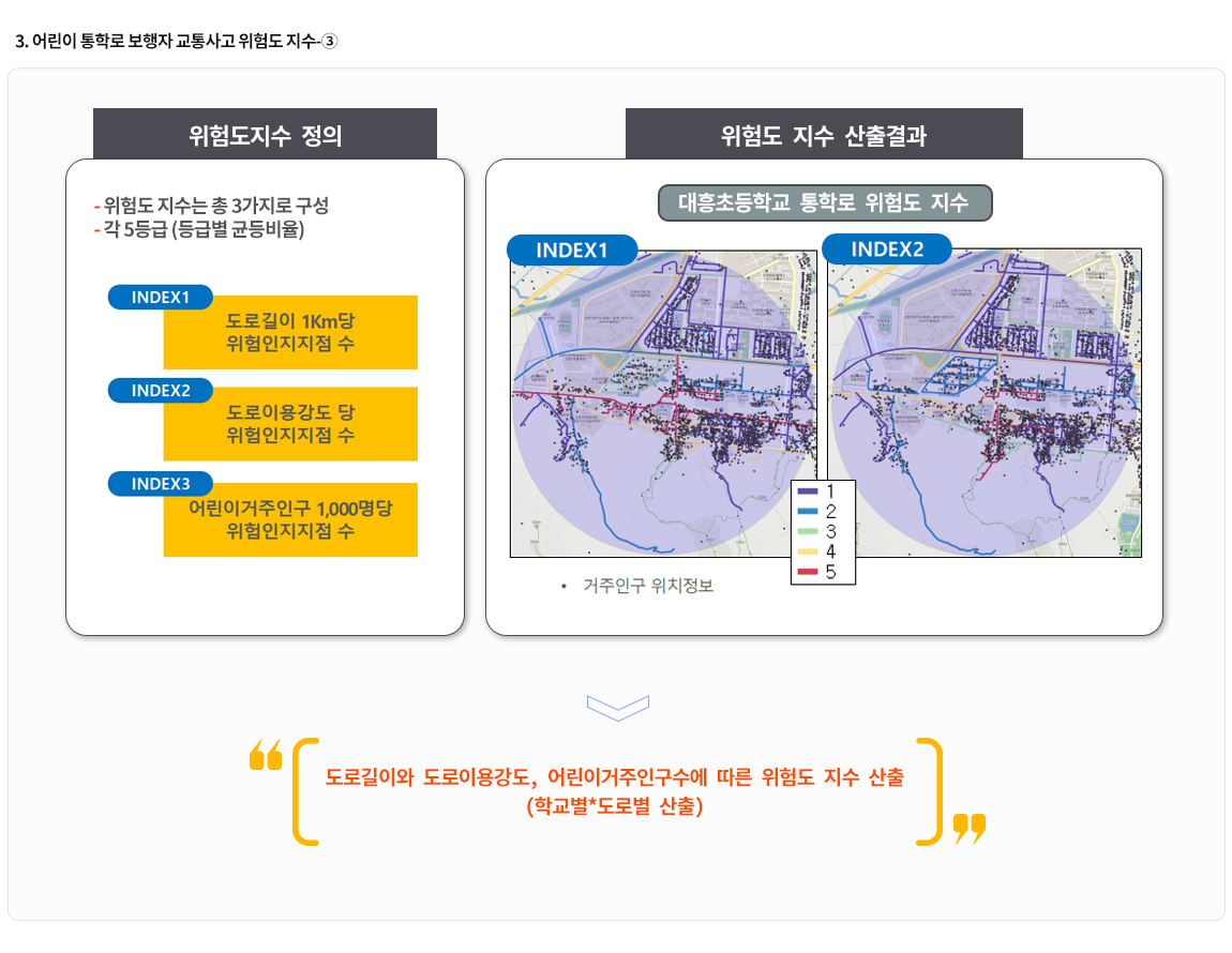 3-3.어린이 통학로 보행자 교통사고 위험도 지수3