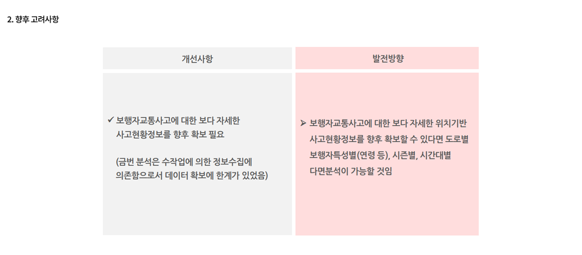 2.향후 고려사항